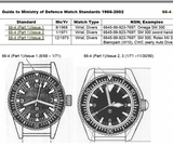 MWC 1999-2001 Pattern Automatic Military Divers Watch  - Retro Luminous Paint, Sapphire Crystal, 60 Hour Power Reserve